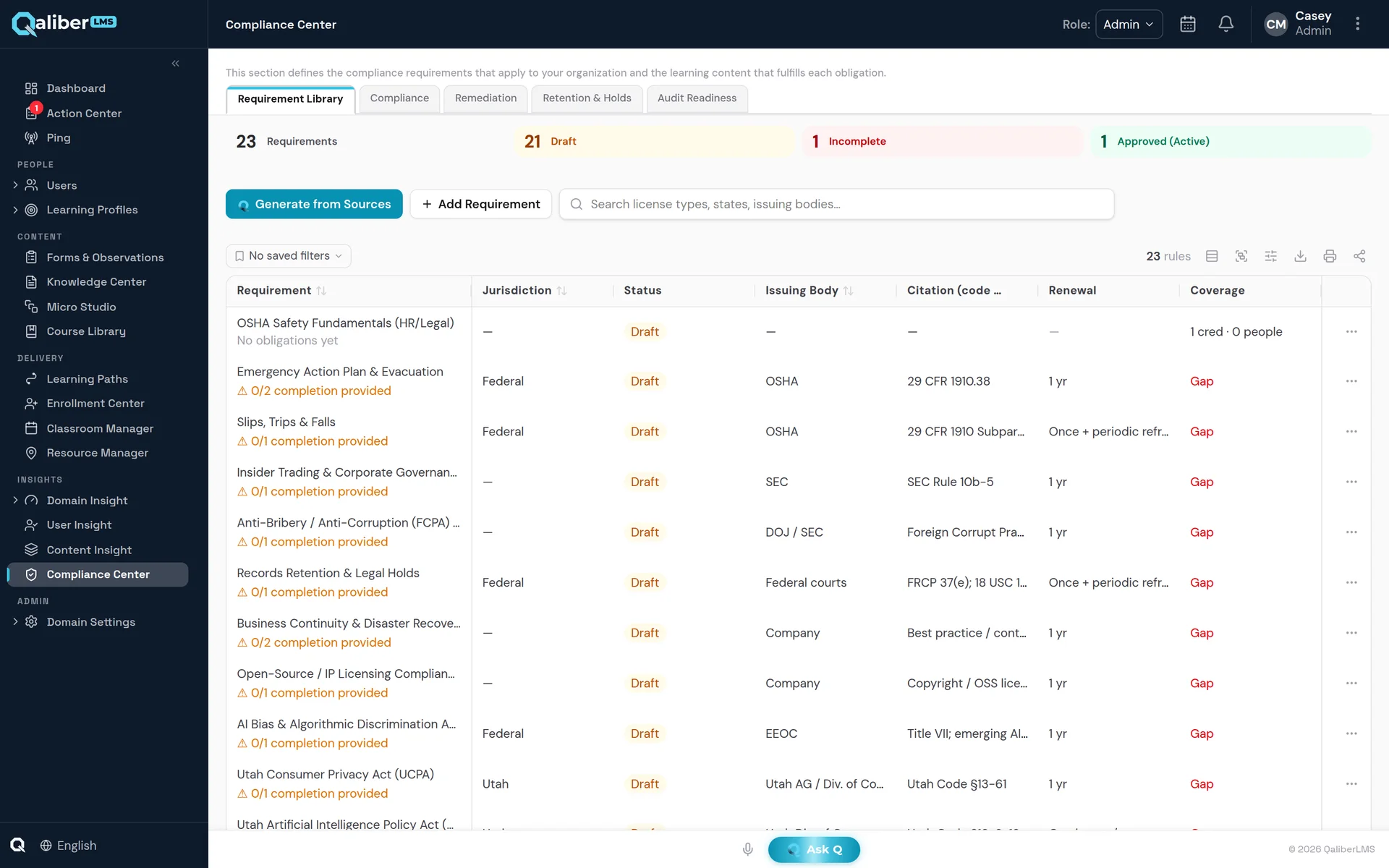 Requirement Library with citations, jurisdictions, issuing bodies, renewal cycles and coverage